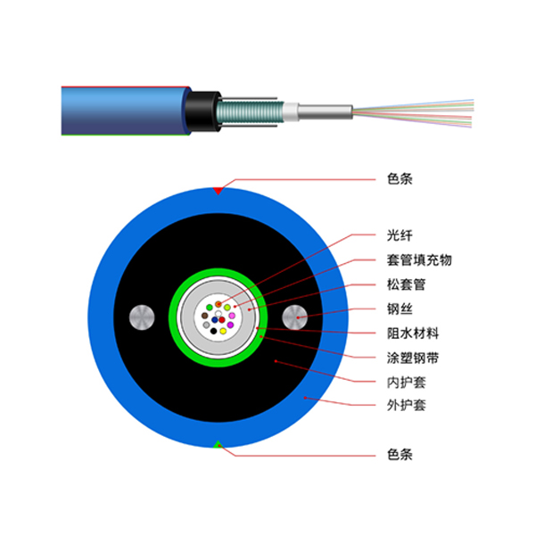 Cable manufacturer